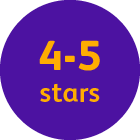 A graphic highlighting options with 4- or 5-star ratings by Morningstar.