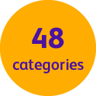 A graphic highlighting 48 asset classes.