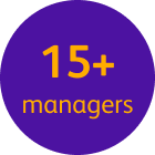 A graphic highlighting 15+ managers.