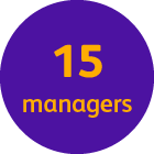 A graphic highlighting 15 managers.