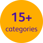 A graphic highlighting 15+ asset categories.