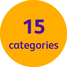 A graphic highlighting 15 asset categories.